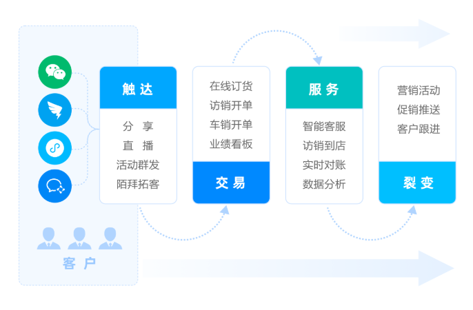 新商贸